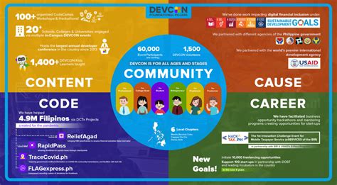 devocn|Our Initiatives .